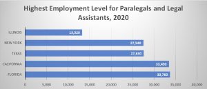 Career Outlook for Paralegals in Tennessee