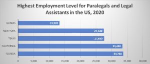 Career Outlook of Paralegals in Kansas City
