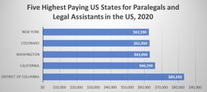 How Much Can I Make as a Paralegal in Kansas City