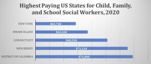 Child, Family, and School Social Workers
