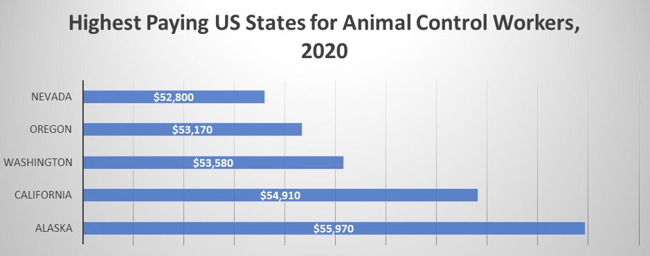 How Much Does an Animal Cop Earn in Georgia