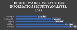 Computer Forensics Salary and Job Growth